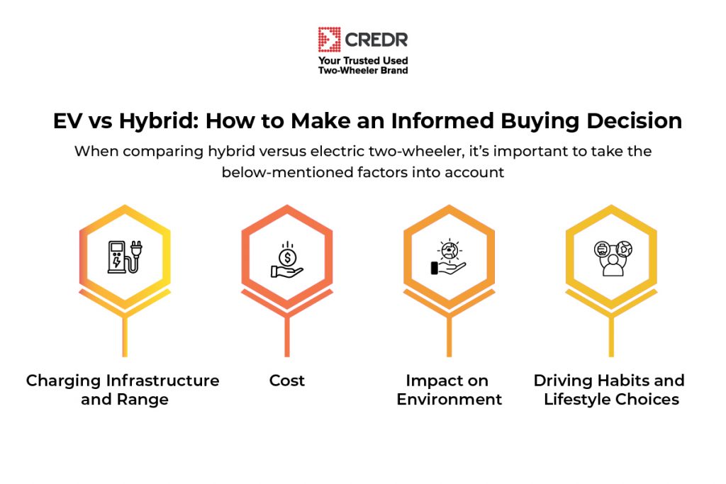 which is better hybrid or electric two-wheeler